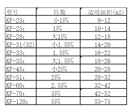 镇巴空调维修